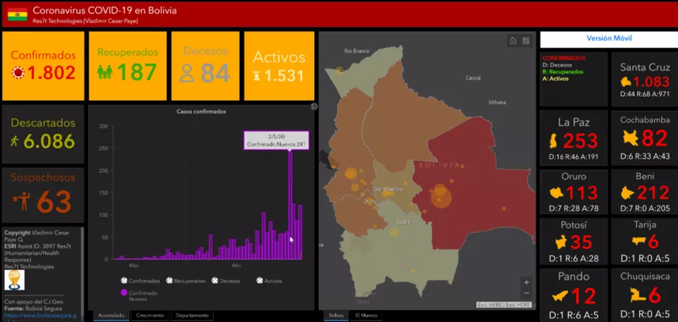 Dashboard COVID-19 Bolivia