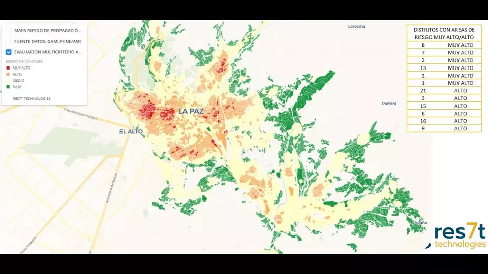 Riesgo de propagación del COVID-19