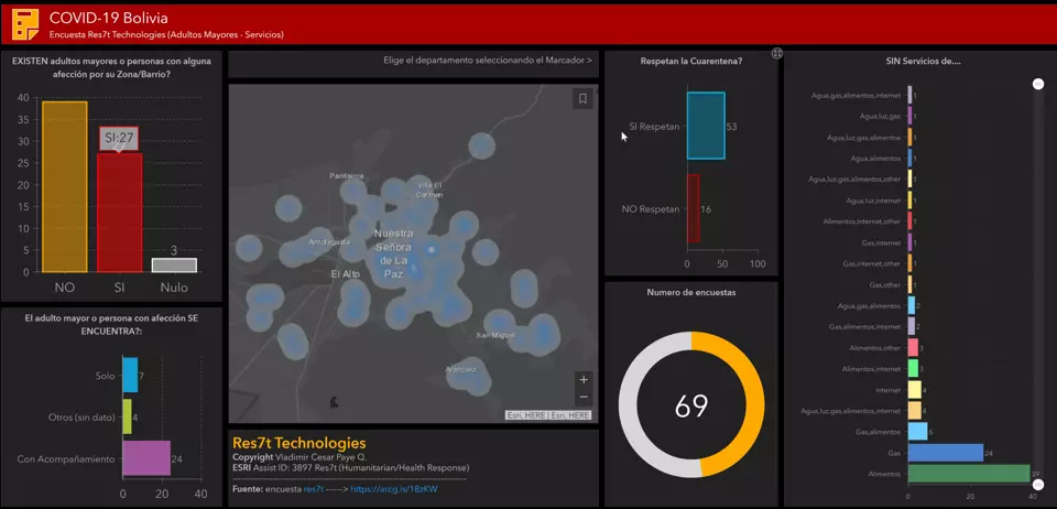 Mapa humanitario de afecciones, necesidades y servicios básicos