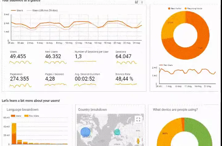 Visualización de datos para reportes de marketing